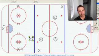 Hockey Penalty Kill Forecheck [upl. by Oht]