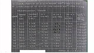 Base Hydrolysis of ethyl acetate Conductometry 1 [upl. by Ecirtnuahs298]