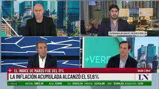 La inflación acumulada alcanzó el 516 el índice de marzo fue del 11 [upl. by Ariam]