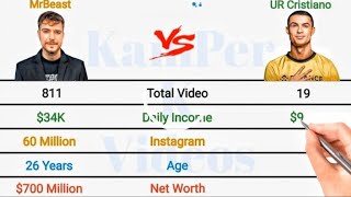 MrBeast Vs UR Cristiano Full Comparison subscribe mrbeastshorts [upl. by Yci602]