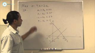 Problema de programación lineal resuelto con el método gráfico [upl. by Luoar]