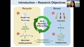 IFoRELUAN LIN PLA Degradation and Vitrimer Synthesis [upl. by Anoirtac]