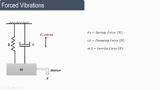 Lecture 19  Dynamics of Machinery  Forced damped vibrations  1 [upl. by Zalucki133]