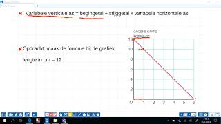 formule bij grafiek maken [upl. by Raskin]