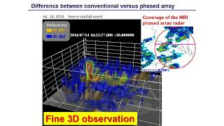 Introduction of Phased Array Radar [upl. by Newman245]