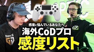 【CoDBO4】感度に悩んでるあなたへ。海外CoDプロプレイヤーの感度リスト！ [upl. by Pearse]