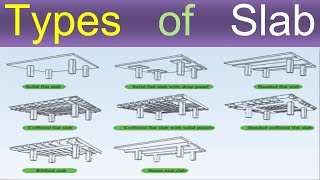 Types of Slab [upl. by Elma]