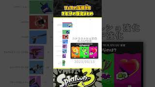 【スプラ３】フェス百傑ブキ使用数の歴史 【祝２周年】 スプラトゥーン３ Splatoon3 short [upl. by Suhpoelc]