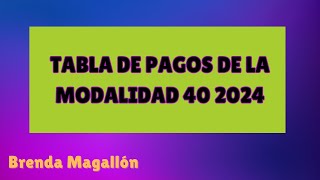 Tabla de Pagos Modalidad 40 IMSS 2024 ¿Pensiones de 45000 modalidad40 imss [upl. by Mccowyn376]