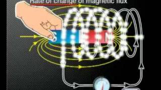 Physics  Electromagnetism Faradays Law [upl. by Rea]