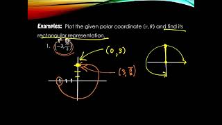 104 Polar Coordinates part 1 [upl. by Otanutrof]