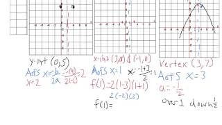 Graphing 3 Forms of Quadratic Functions [upl. by Matejka]