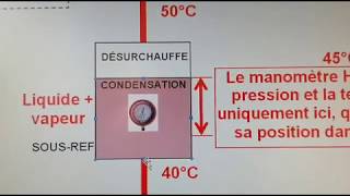 Surchauffe à lévaporateur et sousrefroidissement au condenseur [upl. by Fowler]