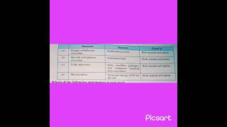 Structure function and found in structure function foundin [upl. by Azpurua]