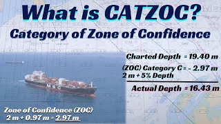 CATZOC ll Category of Zone of Confidence ll ENC ll ECDIS ll UKC ll Passage Planning ll Navigation [upl. by Astiram]