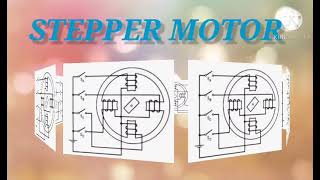 Stepper Motor  working principle permanent magnet type Variable reluctance type Applications [upl. by Mungovan]