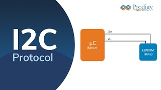 I2C Protocol  Working of I2C Protocol [upl. by Nonnac]