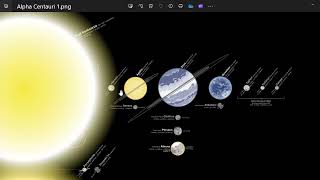 Our Closest Neighboring Solar System [upl. by Gnart792]