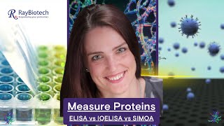 Measuring Proteins ELISA IQELISA SIMOA [upl. by Amarillas]