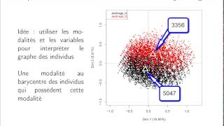 Analyse des correspondances multiples cours 24  représentation des individus [upl. by Terej]