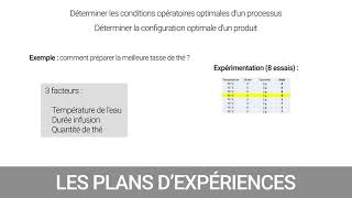 20  Les plans dexpériences DoE DMAIC  Improve [upl. by Rozella169]