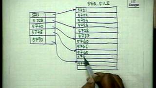 Lec23File System2 Indexing [upl. by Zoe617]