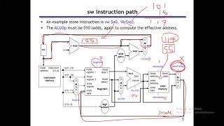 Lecture 162 Pipelined datapath and control [upl. by Nomaid]