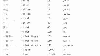 تعليم اللغة الصينية للمبتدئين  الارقام الصينية [upl. by Anoiek]