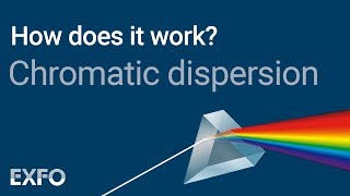 Chromatic Dispersion  EXFO animated glossary of Fiber Optics [upl. by Anoyet342]