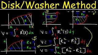 Disk amp Washer Method  Calculus [upl. by Merrili]