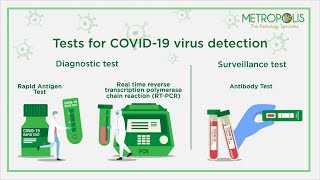 Difference between RTPCR Antibody amp Rapid Antigen test [upl. by Ardnala]