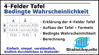 Vierfeldertafel  bedingte Wahrscheinlichkeit  einfach erklärt [upl. by Ennaitak]