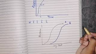 Dose Response Curve part 2 Efficacy and Potency pharmacodynamics pharma [upl. by Kerry]