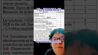 Tip ENARM 1  Apendicitis Aguda enarm medicina doctor [upl. by Jenesia]