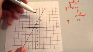 Finding equation of a linear graph  Corbettmaths [upl. by Beckman]