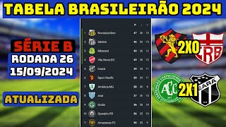 EMOCIONANTE CLASSIFICAÇÃO DO BRASILEIRÃO SÉRIE B 2024 ATUALIZADA  BRASILEIRO SERIE B TEVE MUDANÇA [upl. by Lellih538]