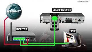 Schritt für Schritt  Internet einrichten [upl. by Lennej]