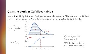 Kenngrößen von Verteilungen Quantile Median Quartile und Quartilsabstand [upl. by Rhiamon]