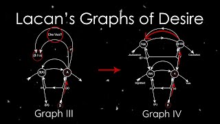 Lacans Graphs of Desire Part II [upl. by Deppy]