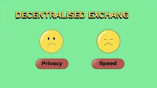 Buying cryptocurrency from decentralised apps and exchanges [upl. by Egduj399]