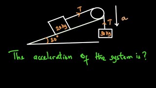 What is the acceleration and tension force in the pulley system [upl. by Yerrok]