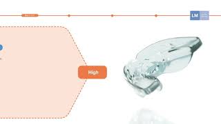 LMActivator™ silicone aligner  Guidelines on how to choose the model [upl. by Ewolram]