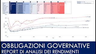 Update Novembre MIGLIORI BTP e OBBLIGAZIONI GOVERNATIVE per diverse scadenze Da 1 anno a 30 anni [upl. by Tedra]