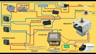 Microwave oven circuit diagram  Wiring Connection of micro oven [upl. by Milly]