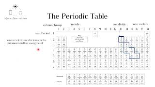 Introduction to the Periodic Table KS3 and GCSE chemistry [upl. by Gaves]