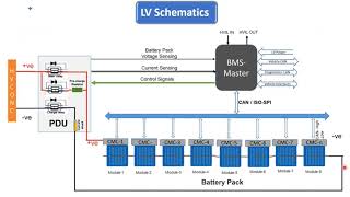 Battery Management Systems High Voltage and Low Voltage Schematics [upl. by Eydnarb]