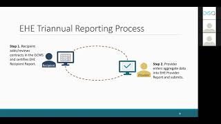 Completing the EHE Triannual Module Recipient Report [upl. by Skilken]