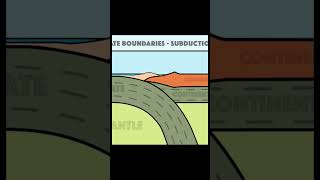 Convergent Plate Boundary  Subduction Zone Animated with Pacific Northwest example sites [upl. by Reerg]