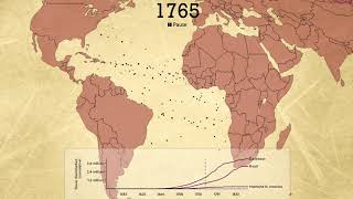 The Atlantic Slave Trade in Two Minutes [upl. by Xanthe]