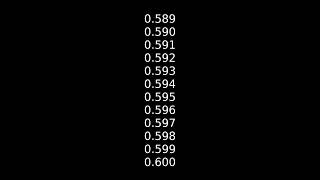 All Thousandths from 0 to 1 [upl. by Einahpets]